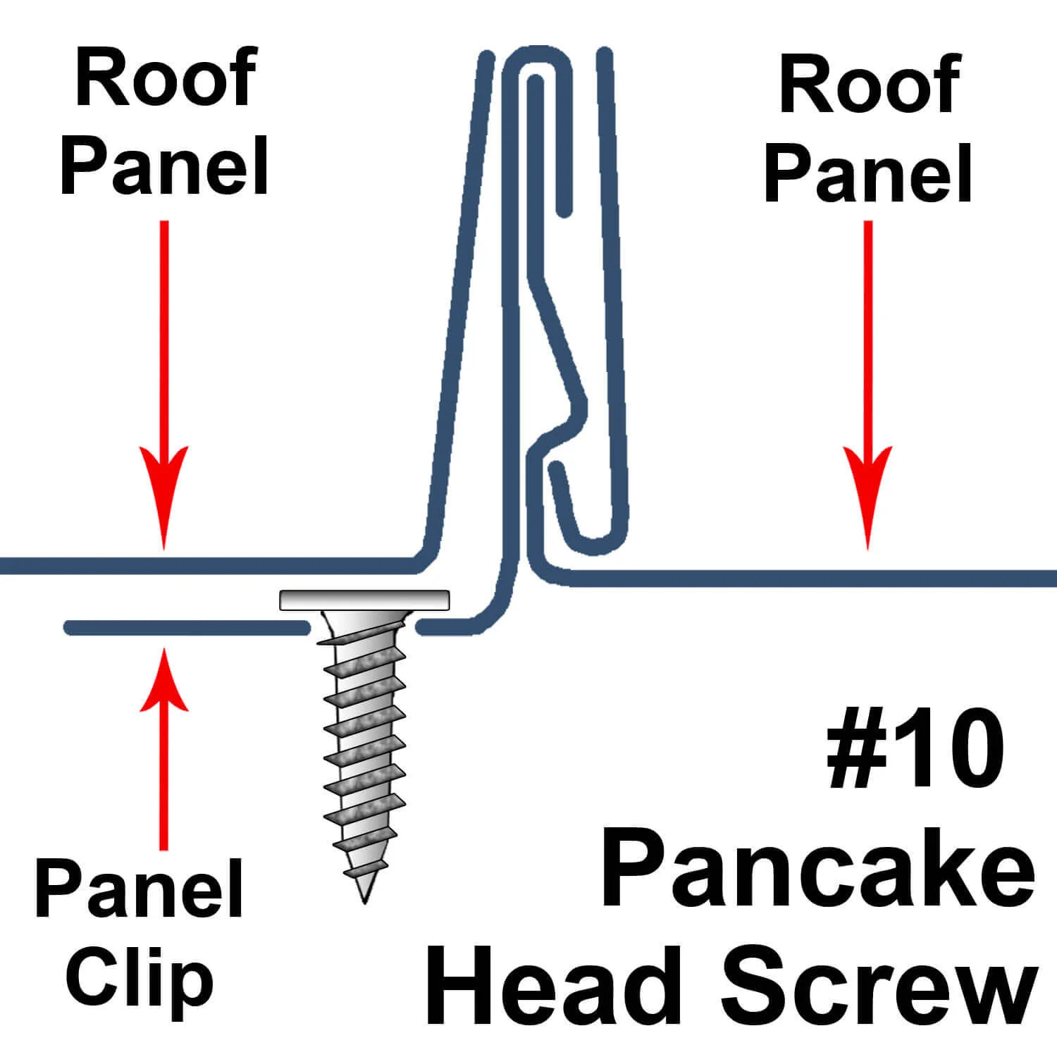 #10  Low Profile Pancake Head Roofing Screws - Wood to Metal - For Standing Seam Roofs - Zinc Plated - Image 16